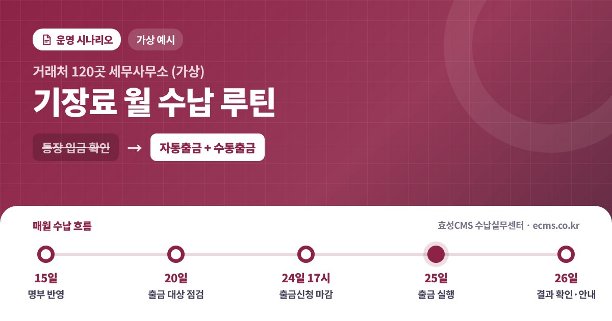 세무·회계 사무소 기장료 월 수납 루틴 예시 - 통장 입금에서 효성CMS 자동출금으로 전환한 한 달 흐름
